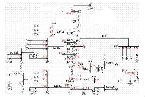 Single line diagram is the representation of a power system using the simple symbol for it is not necessary to show all the components of the system on a single line diagram, e.g., circuit. Protection of Low Voltage CIGRE Distribution Network