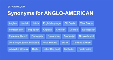 Another Word For American Dream Synonyms And Antonyms