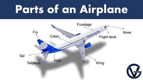 Aircraft Parts List Of All Parts Of An Airplane Grammarvocab