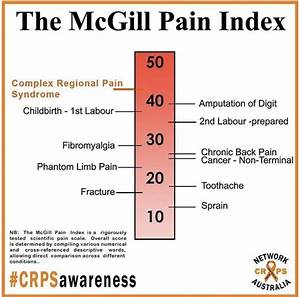 According To The Mcgill Index A Disease I Have Crps Is The