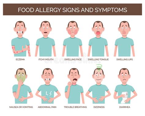 Food Allergy Signs And Symptoms Stock Vector Illustration Of Itchy