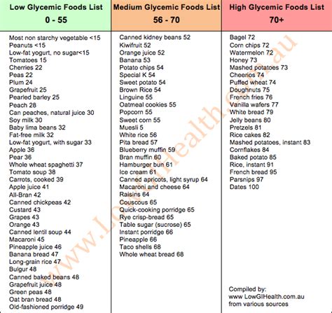 Glycemic Index Chart For Beans 雷竞技reybat官网