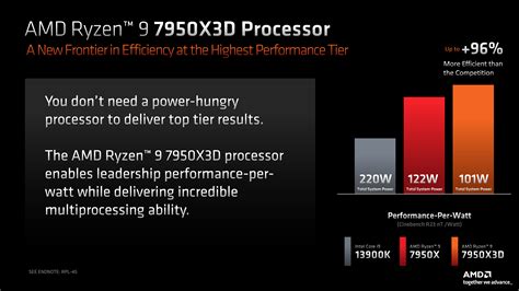 Amd Shows Ryzen 7000 Cpu Competitive Positioning Against Intel 13th Gen
