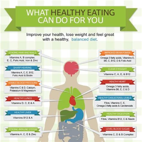 What Healthy Eating Can Do for You | Tipsographic