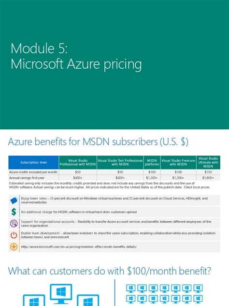 Ms Azure Pricing Microsoft Azure Microsoft Visual Studio