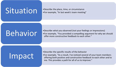 Feedback Human Resources Drexel University