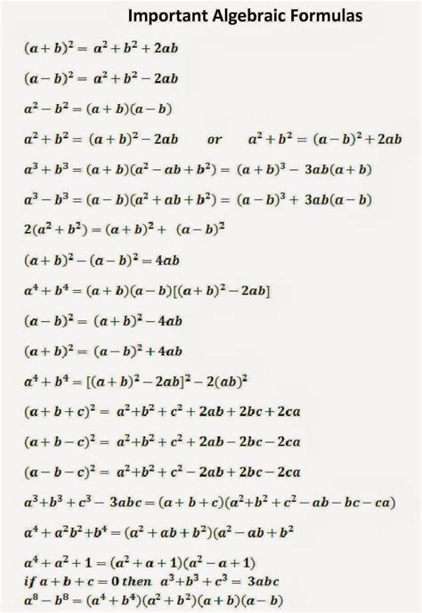 Master Algebra With These Essential Formulas