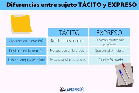 Diferencias Entre TÁcito Y Expreso Resumen Con Ejemplos