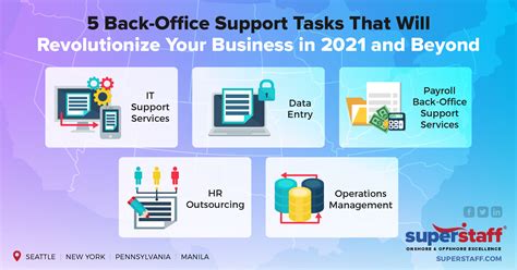 5 Most Outsourced Back Office Support Services Superstaff