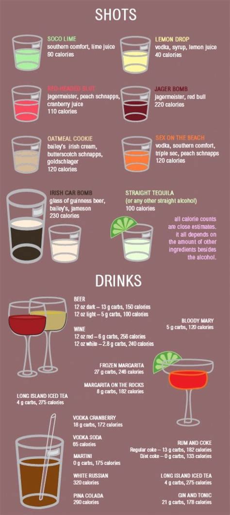 Drink Chart That Shows Calories Per Drink Not Sure I Wanted To Know Alcohol Recipes Beer