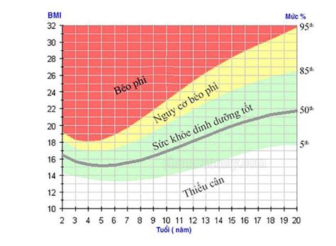 Bộ công cụ tính chỉ số bmi, chỉ số sinh khối cơ thể (body mass index) và bảng số liệu chuẩn của người việt nam được lấy từ tổ chức who có uy tín. Chỉ số bmi là gì? Cách tính chỉ số bmi chuẩn cho trẻ em và ...