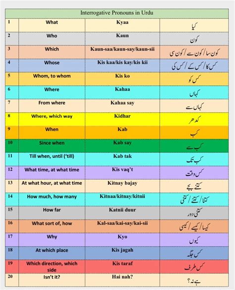 Urdu Language Teaching Resources