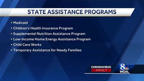 State Assistance Programs Still Available To Public