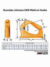 Gunnebo Weld On Hooks Pictures