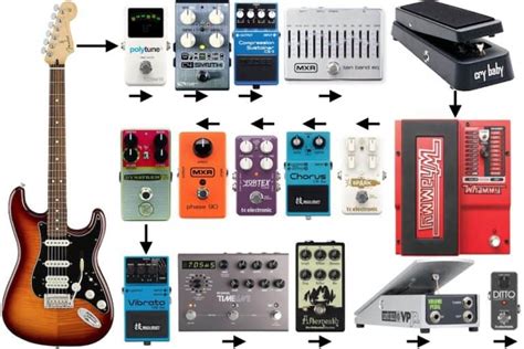 How To Order Guitar/Bass Pedals (Ultimate Signal Flow Guide) gambar png