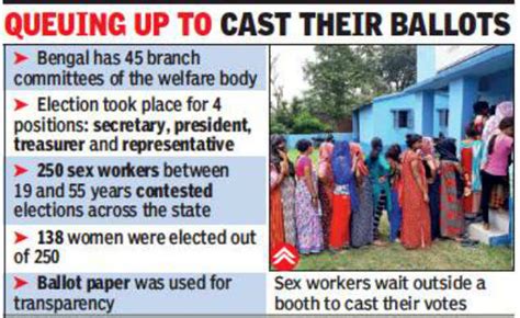 In A First Sex Workers In West Bengal Vote For Welfare Body Members Kolkata News Times Of India