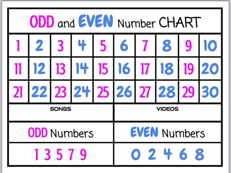 Explain Even And Odd Numbers