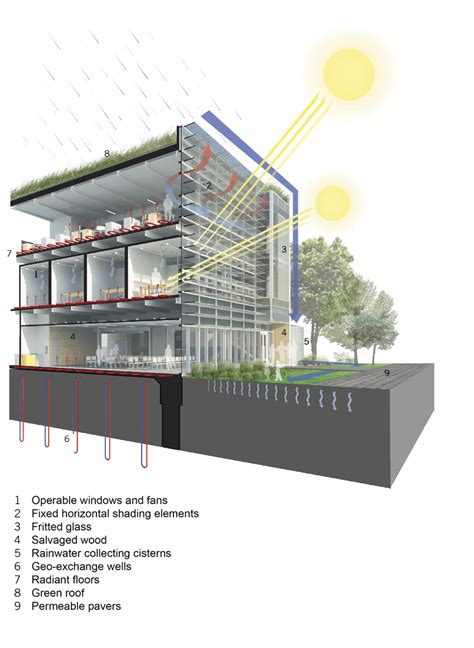 Building Systems And Sustainable Design Approaches Download