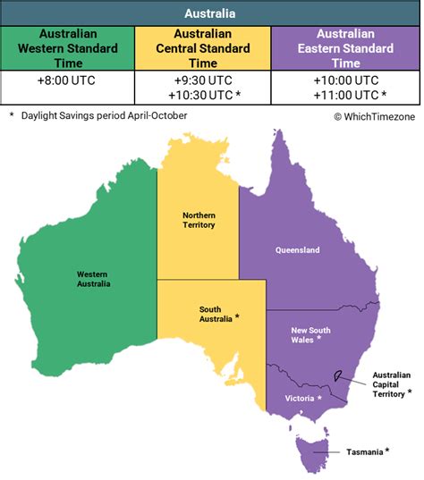 Australia Time Zone Map Whichtimezone