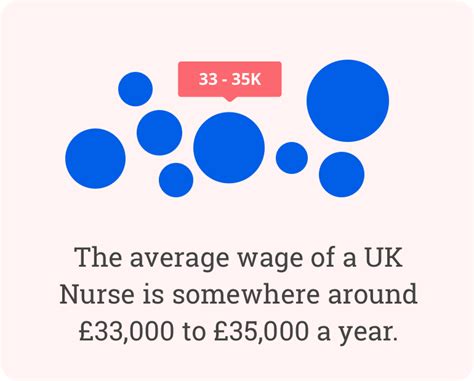 Nursing Salary Pay Scale And Bands 2023 Uk