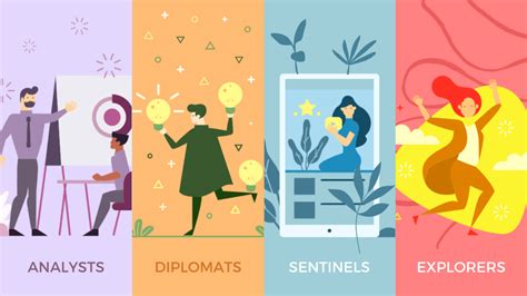 The 16 Mbti Personality Types In Quarantine Designsai Blog