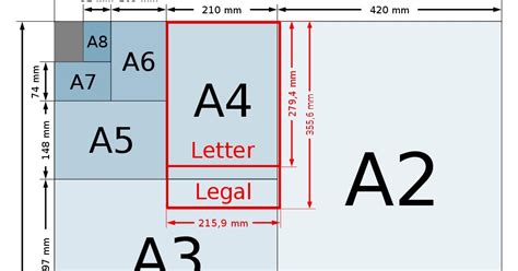 Beza Saiz A4 Dan A5 Paper Sizes And Formats The Difference Between A4