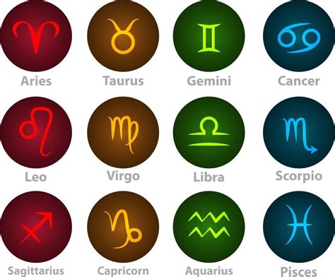 Are the stars lined up in your favour? What's my star sign? Zodiac dates and characteristics for ...