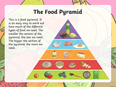 The pyramid is divided into five food groups, each group suggesting the nutrition required for a human body. Aoibhneas 2 (Ms. Cushen): 20th April 2020 | Scoil Bhride NS