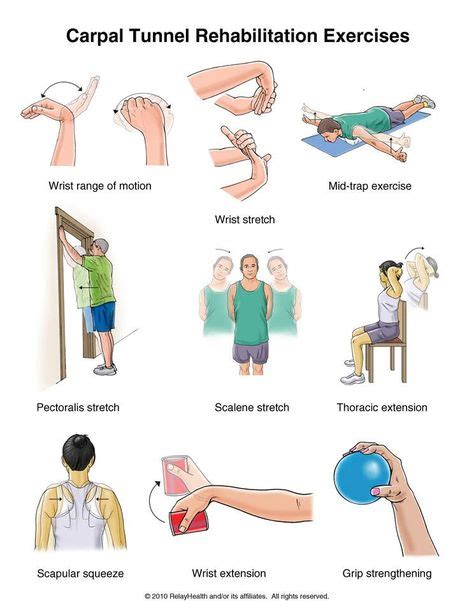 Cts Ulnar Neuropathy Exercises Ideas Carpal Tunnel Massage