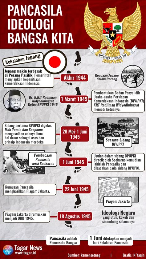 43 Ideologi Dan Dasar Negara Republik Indonesia Adalah News Update