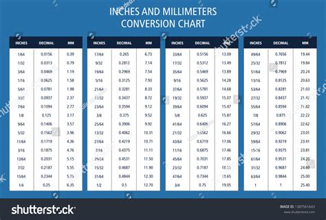 Convert Mm To Inches Chart