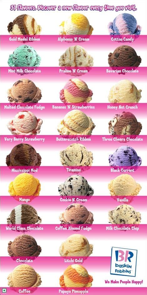 Ice Cream Flavors List With Pictures Google Search Ice Cream Flavors List Ice Cream Flavors