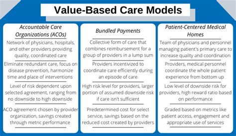 What Is Value Based Care What It Means For Providers Nursing Academy