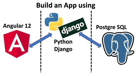 Angular Python Django And Postgresql Full Stack Web Development