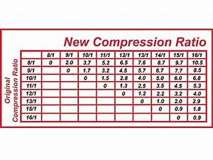 Understanding Compression On A Pump Gas Street Motor Engine Masters