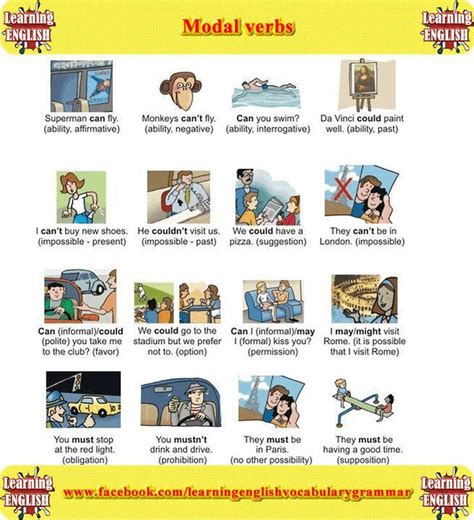 Modal Verbs Examples With Pictures English Lesson Learning English