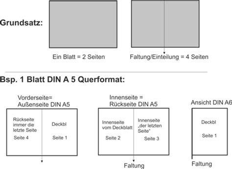 Indesign Anschnitt Auf Doppelseite Bei Bröschure Mit Klebebindung