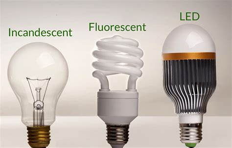 Standard shape incandescent light bulbs come in a variety of shapes and sizes for nearly any household application! How to Safely Clean Up and Dispose of a Broken Fluorescent Light Bulb | Greenopedia
