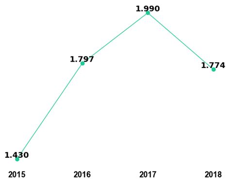 Journal of Sports Science and Medicine インパクトファクター 2018-19 ...