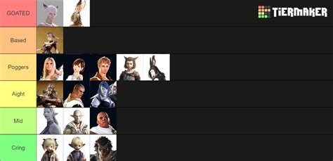 Final Fantasy XIV FFXIV Races Tier List Community Rankings TierMaker