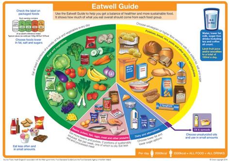 This is a worksheet to consolidate the lexics on the topic healthy foodin the structures: Eatwell guide - follow a healthy and balanced diet