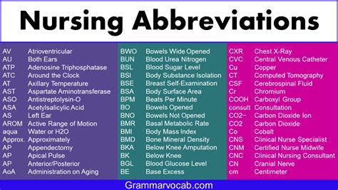 Medical Abbreviations For Medications