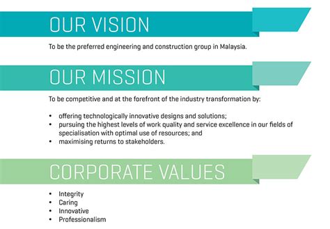 Our Mission And Our Portfolio Zelan Berhad