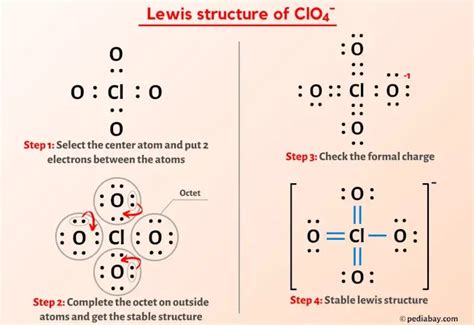 Hclo4 Lewis Structure