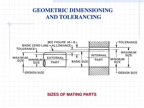 Ppt Geometric Dimensioning And Tolerance Powerpoint Presentation