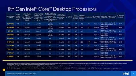 11th Gen Intel Core S Series Desktop Processors Have Launched