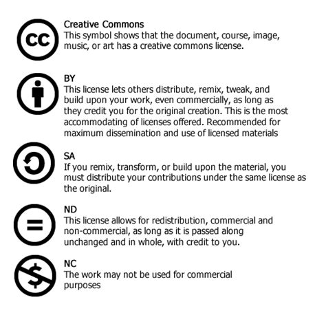 Content updated daily for copyright a symbol. Copyright & Creative Commons licenses - Teach with Free ...