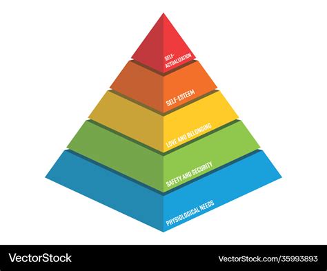Maslow Pyramid Hierarchy Needs Royalty Free Vector Image