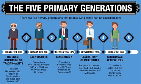 The Five Primary Generations Of Men In Business