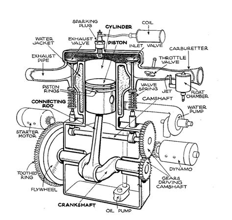 Single Cylinder Stroke Engine Diagram